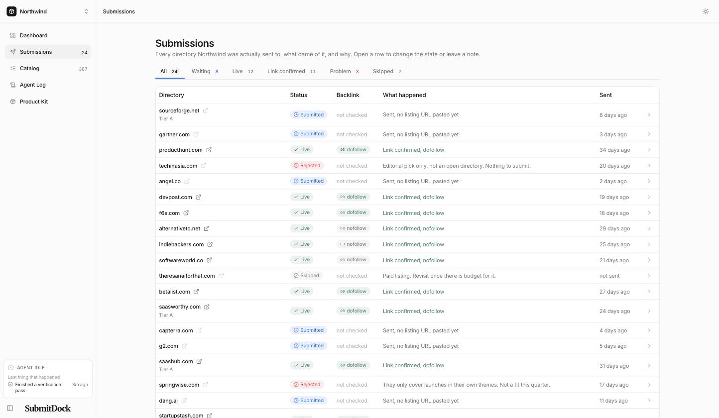 The submissions table, one row per directory with its status and outcome